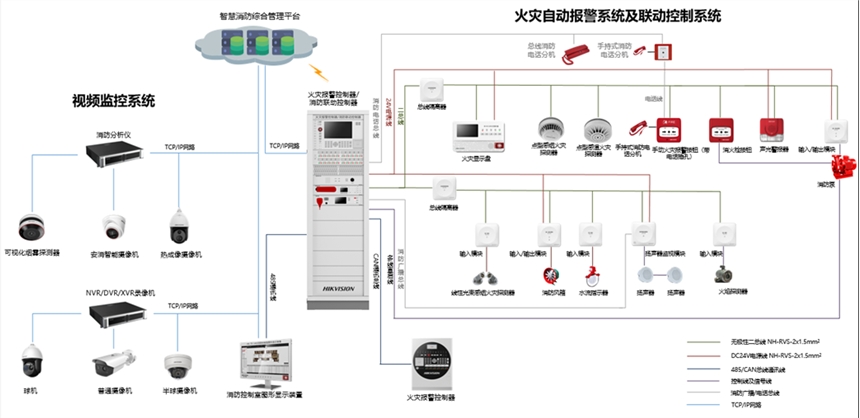 ?？低暬馂淖詣訄缶到y 智能化、一體化的弱電安防綜合解決方案