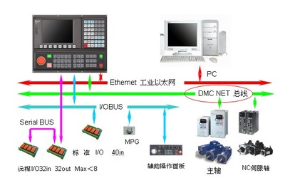臺達(dá)自動化攜強(qiáng)大陣容亮相第十屆中國國際機(jī)床工具展，聚焦弱電系統(tǒng)新未來